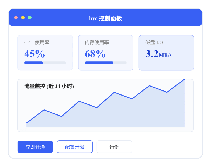 八艾云 控制面板